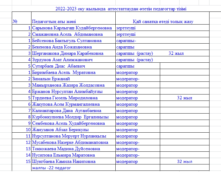 Педагогтерді аттесстаттау бойынша мәлімет