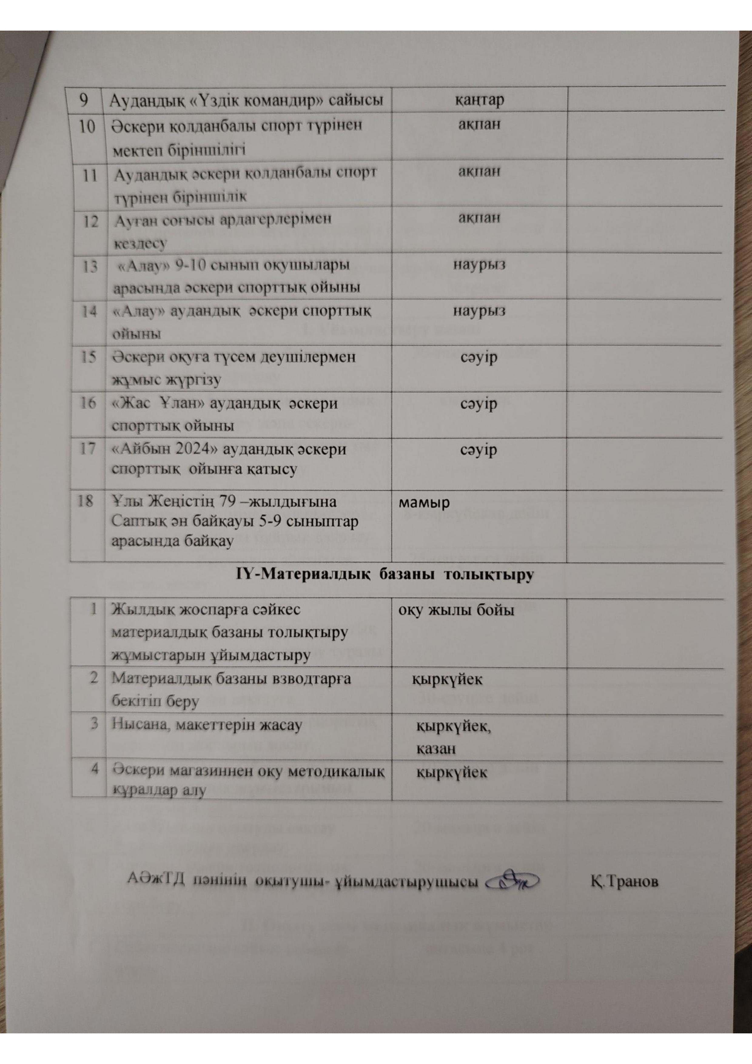 2023-2024 ж АӘД жоспар