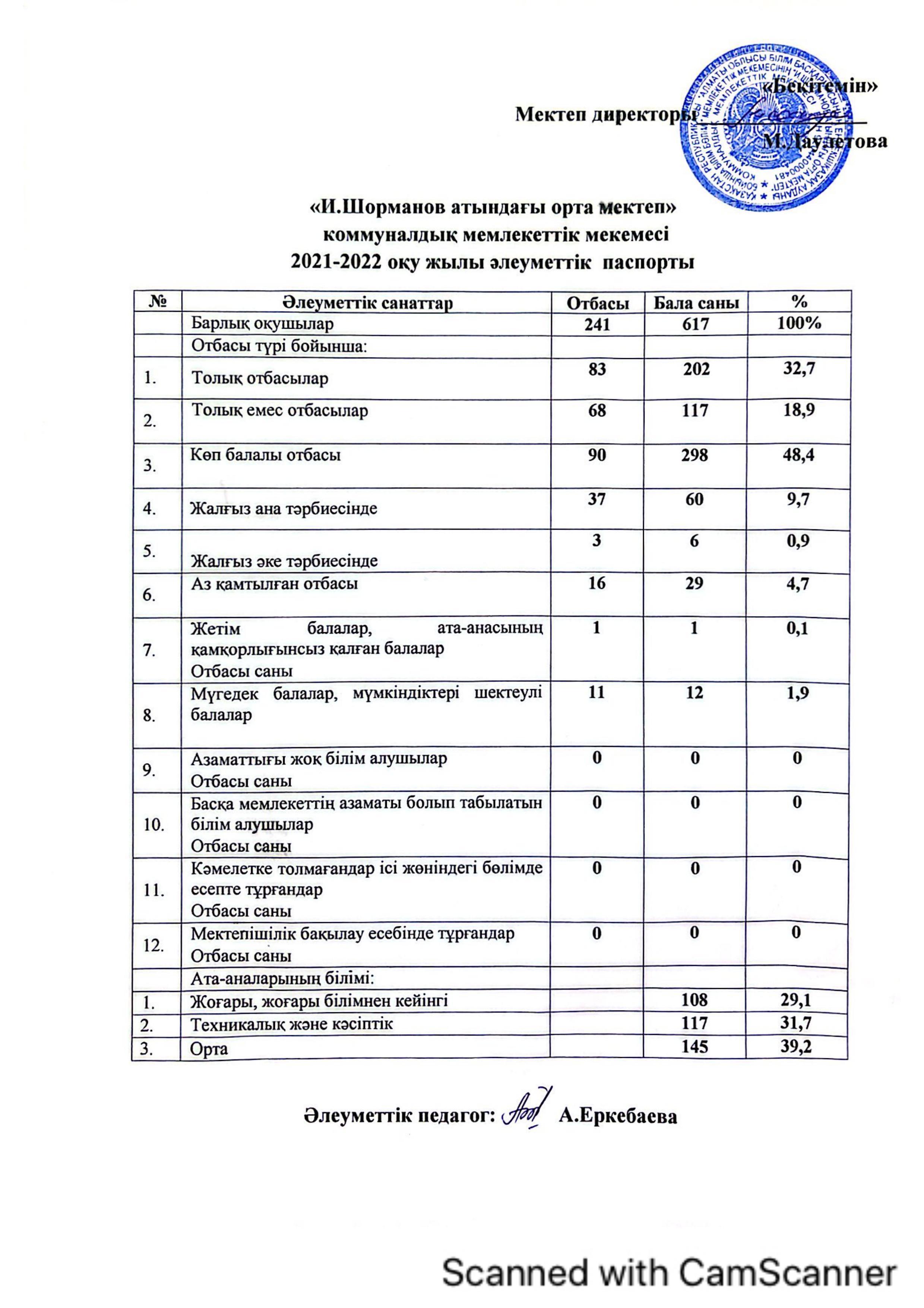 2021-2022 ж Әлуметтік паспорт