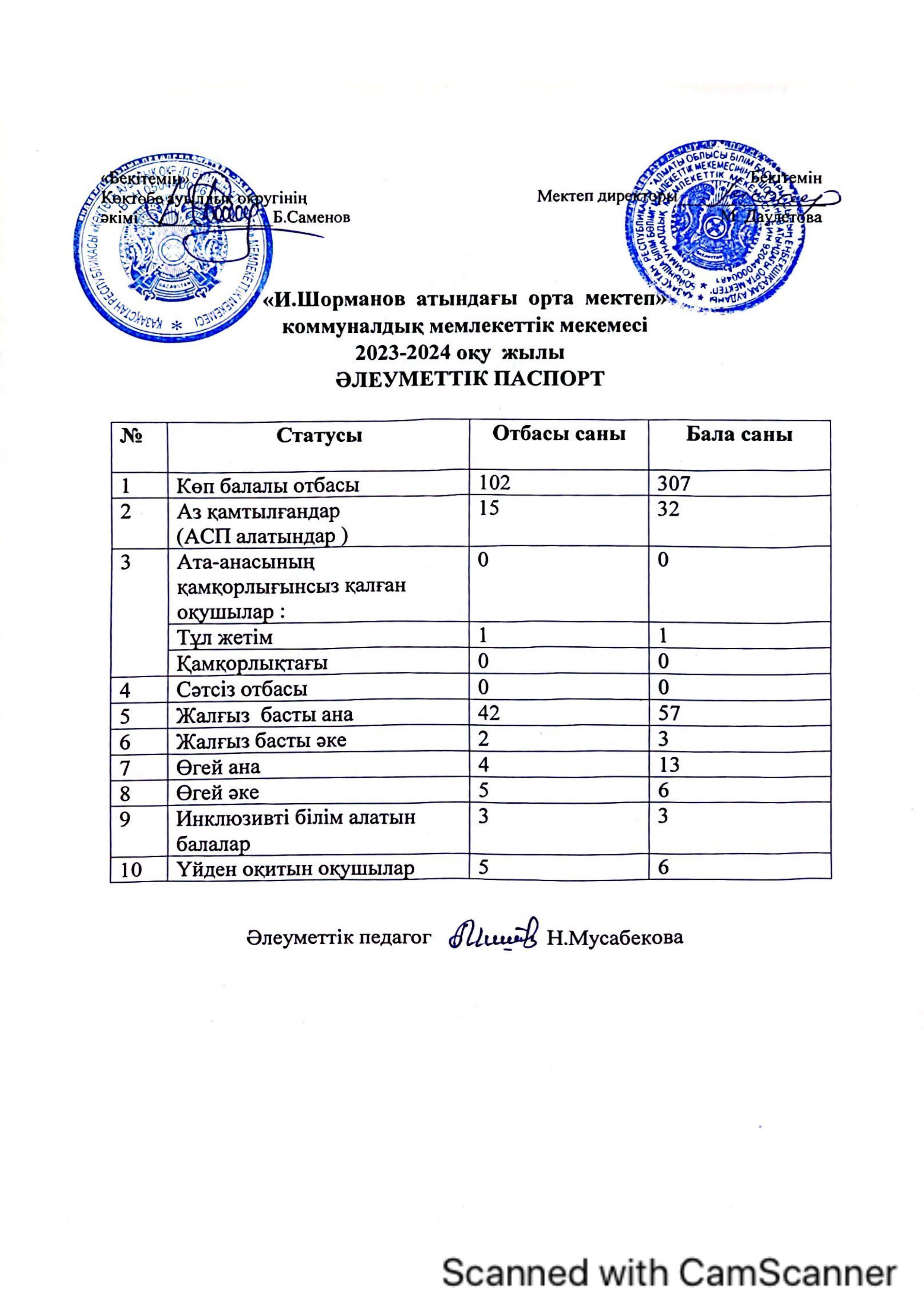 2023-2024 ж Әлуметтік паспорт