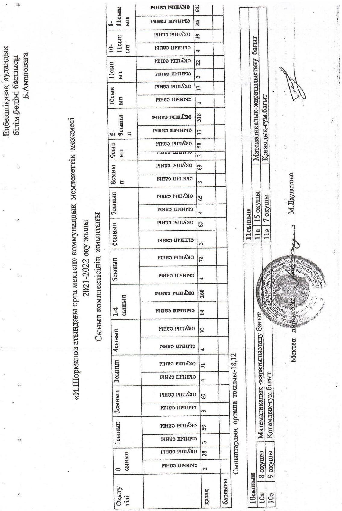 сынып комлектісі 2021-2022ж, 2022-2023ж,2023-2024ж