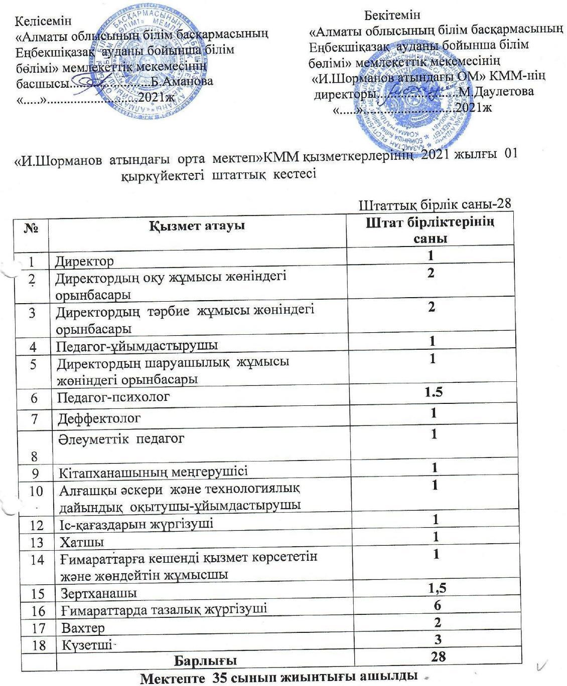 штатное расписание