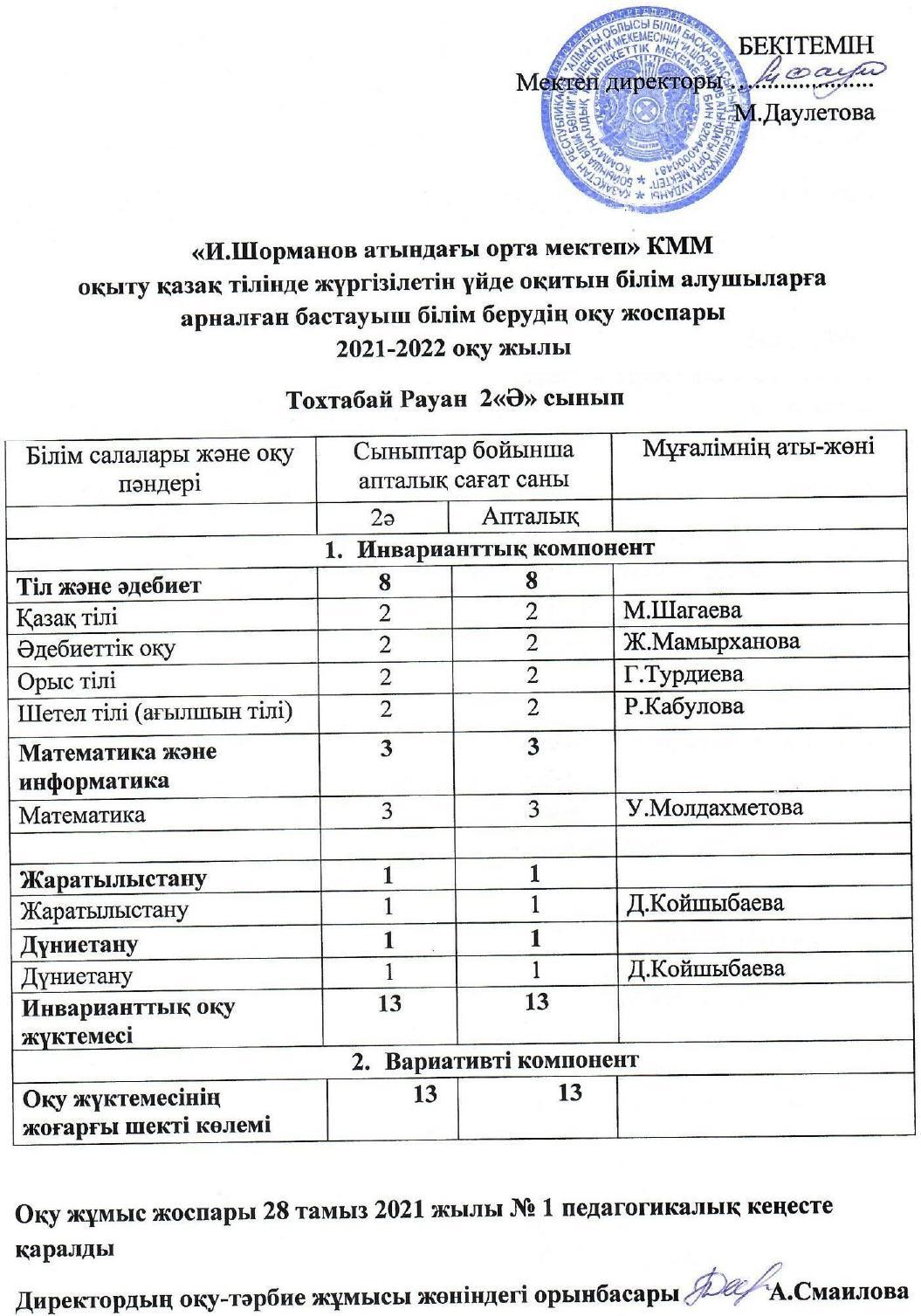 РУП 2021-2022ж