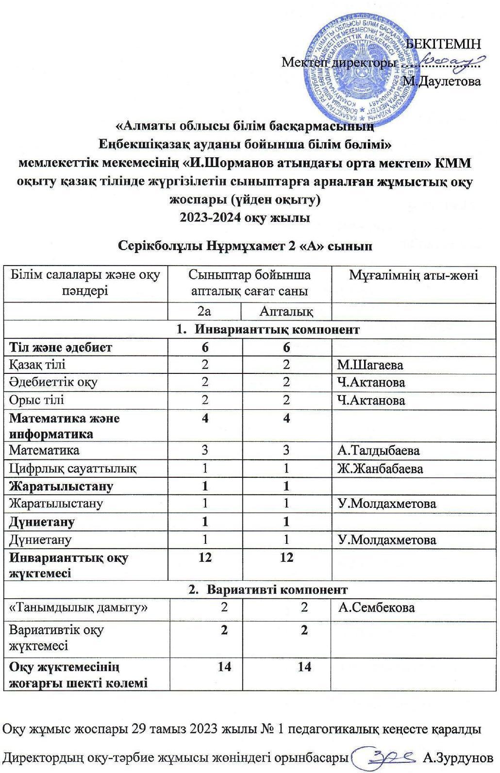 РУП 2023-2024ж үйден оқу