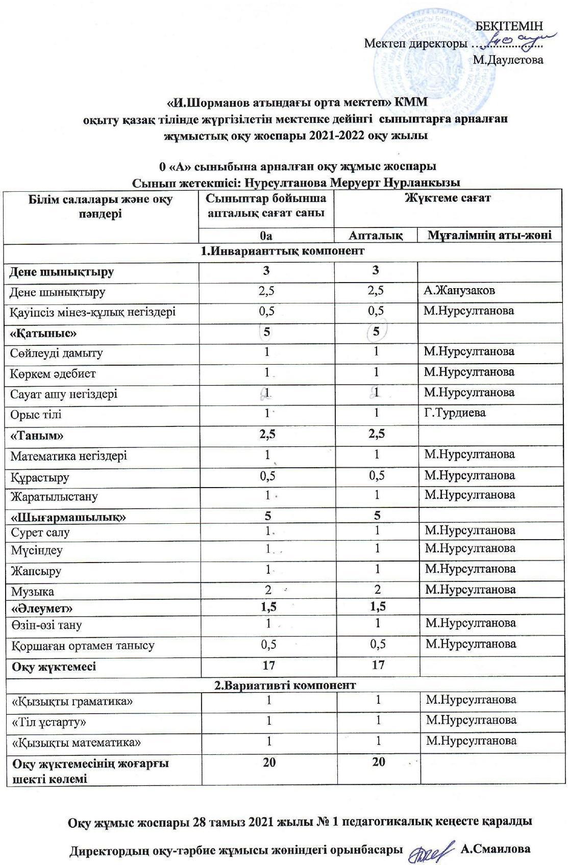РУП 2021-2022ж