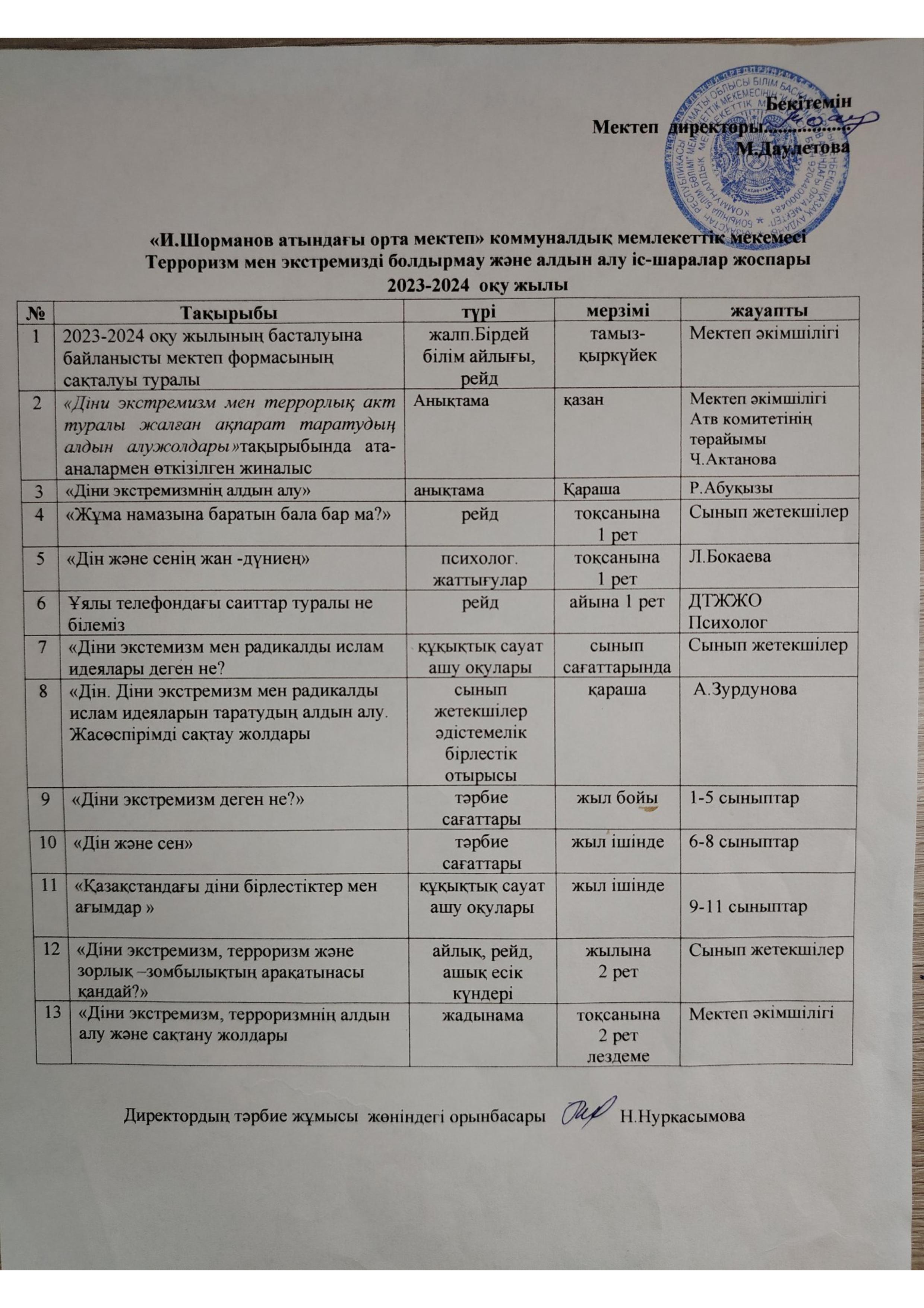 Тероризм 2023-2024ж