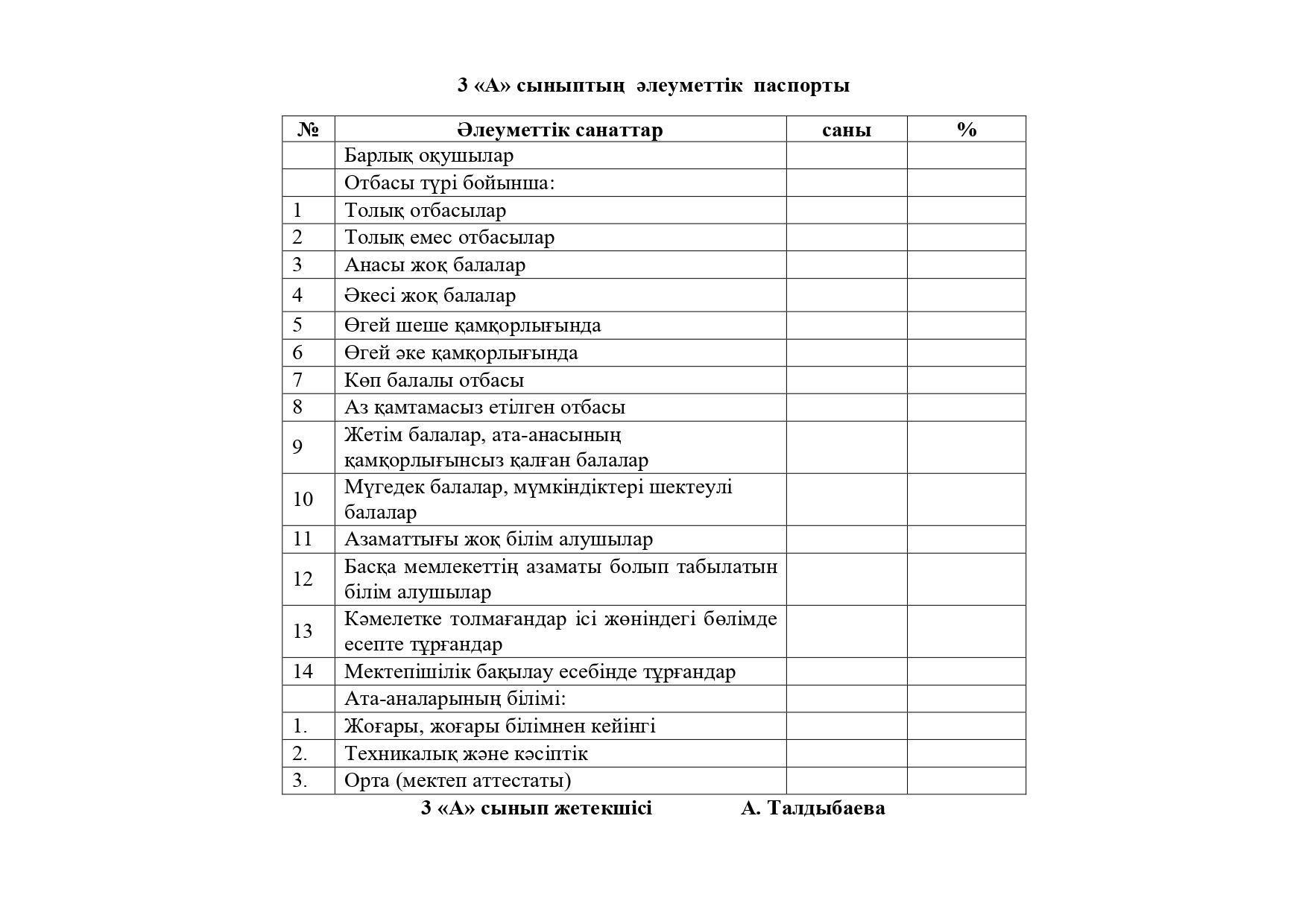 әлеуметтік паспорт 2021-2022ж