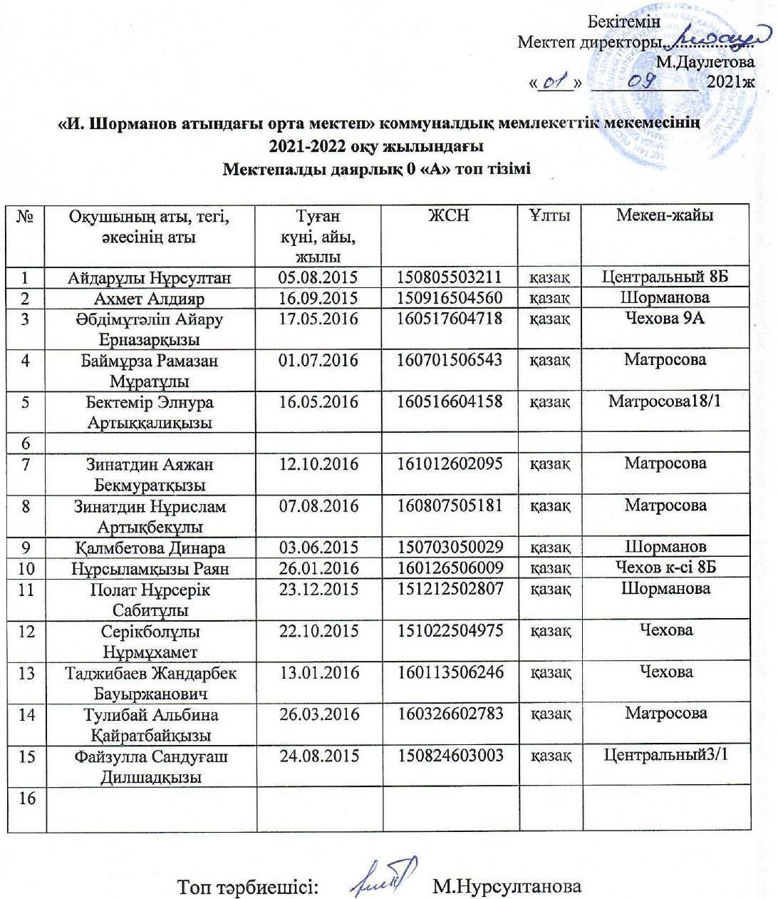 оқушылар тізімі 2021-022ж
