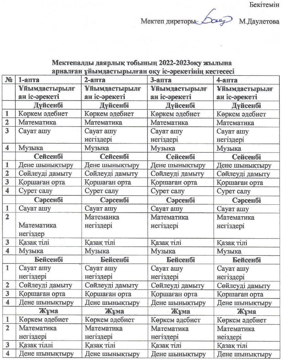 іс әрекет 2022-2023ж