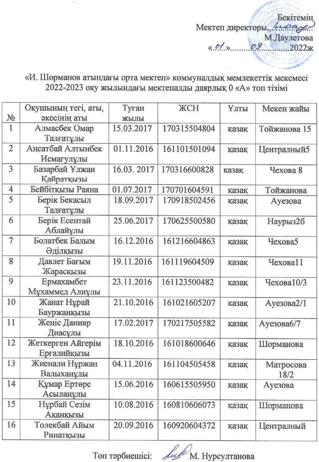 оқушылар тізімі 2022-2023
